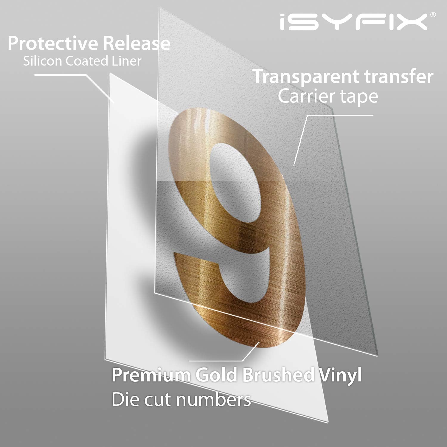 iSYFIX vinyl number stickers – Gold Brushed