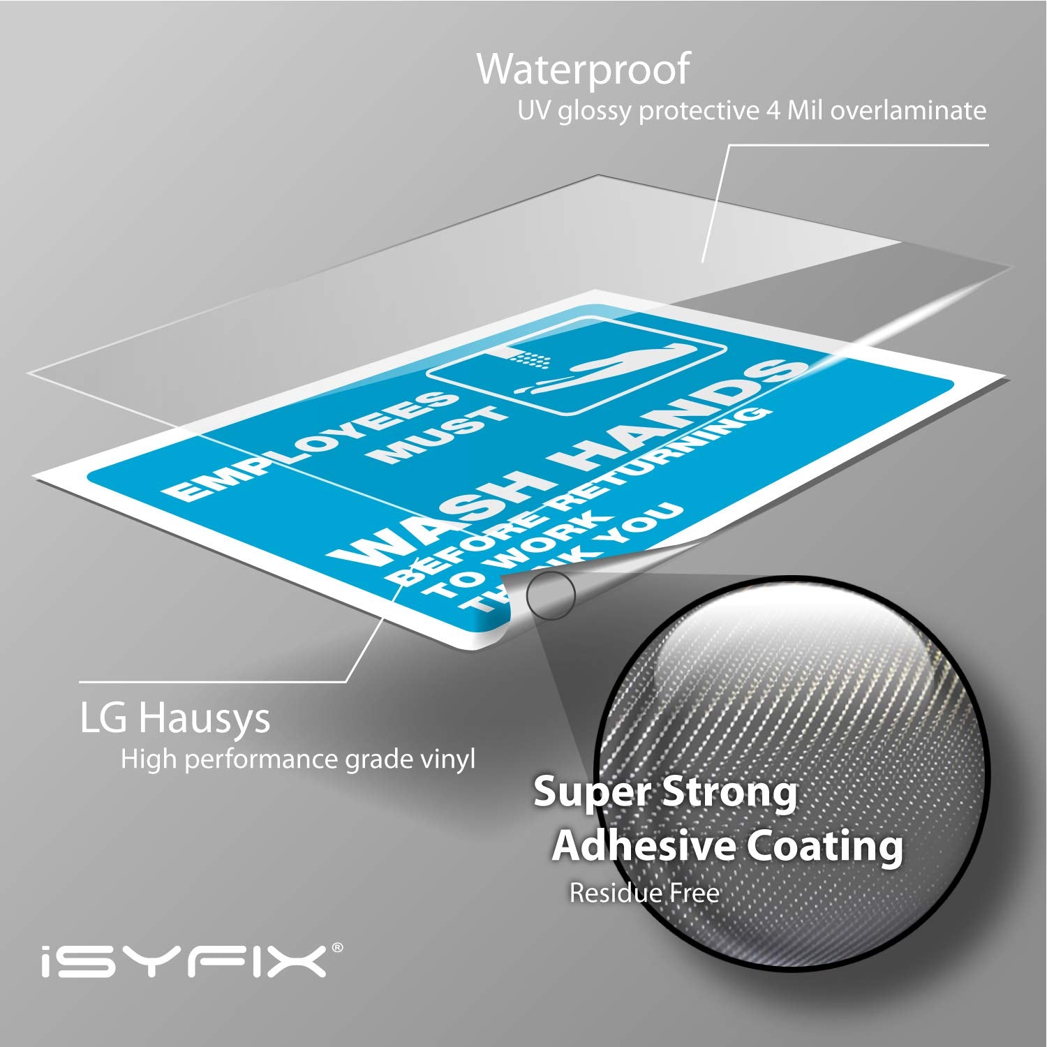 Employees Must Wash Hands Signs Stickers