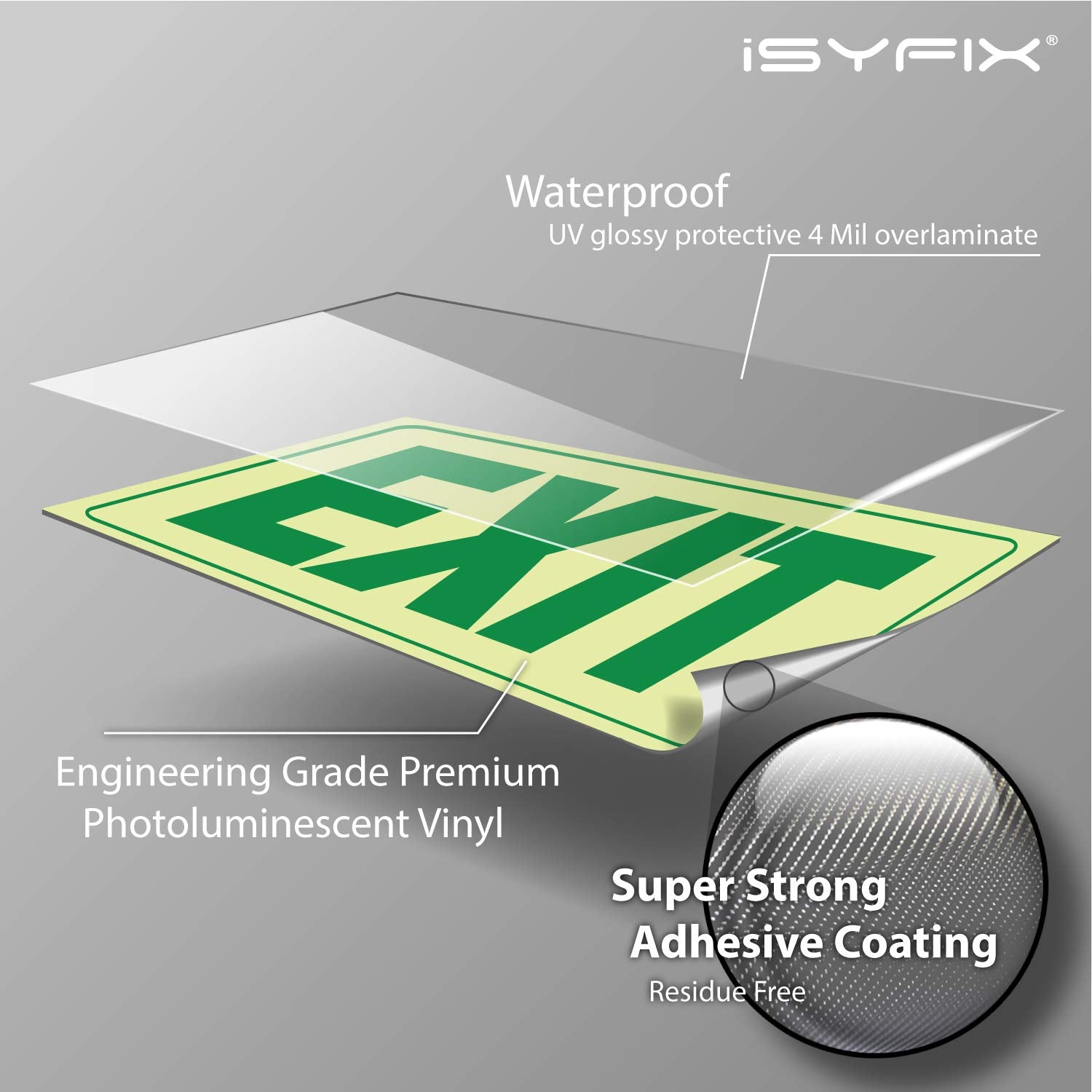 Exit Photoluminescent Signs Stickers